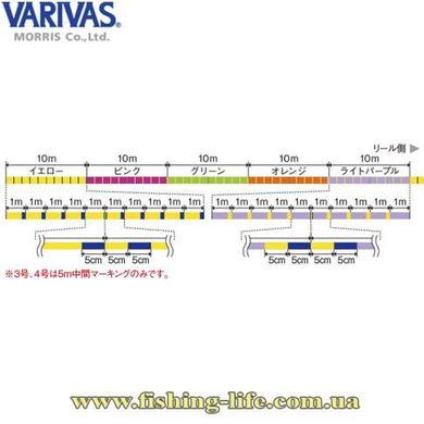 Шнур Varivas Jigging Power Braid PE X8 200м. #0.6/0.128мм. 13lb/5.85кг. РБ-711442 фото