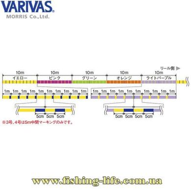 Шнур Varivas Jigging Power Braid PE X4 200м. #3.0/0.285мм. 43lb/19.35кг. РБ-729097 фото